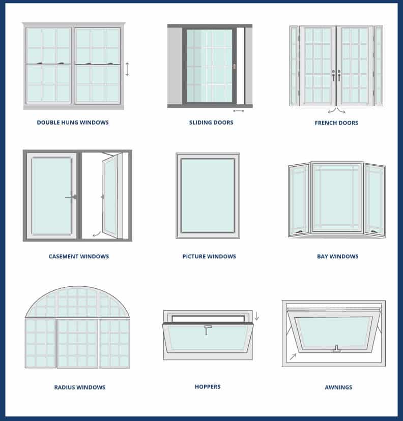 Northern Virginia Residential Vinyl Replacement Windows And Door